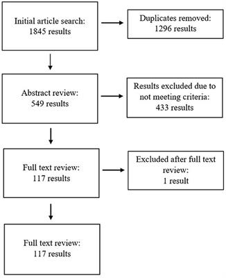 A critical review of research into mental health consumers' perspectives on their physical health: Is there an absence of consumers in the design, conduct, analysis and reporting of this research?